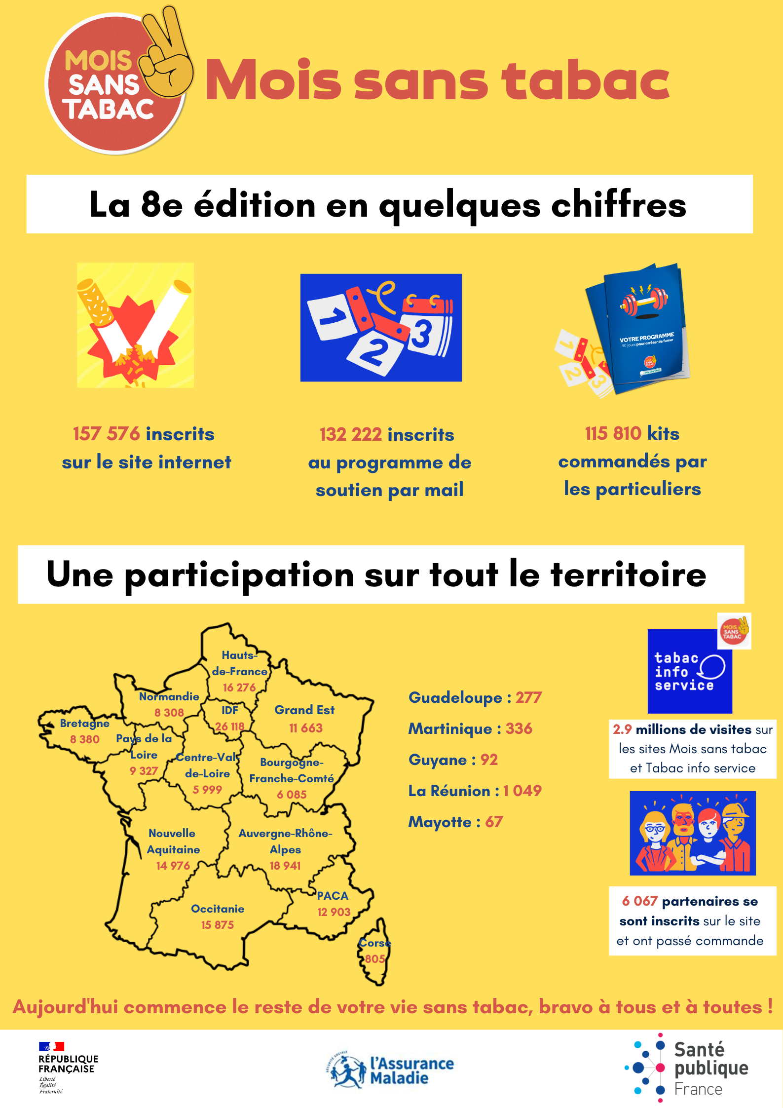 Mois sans tabac Mois sans tabac