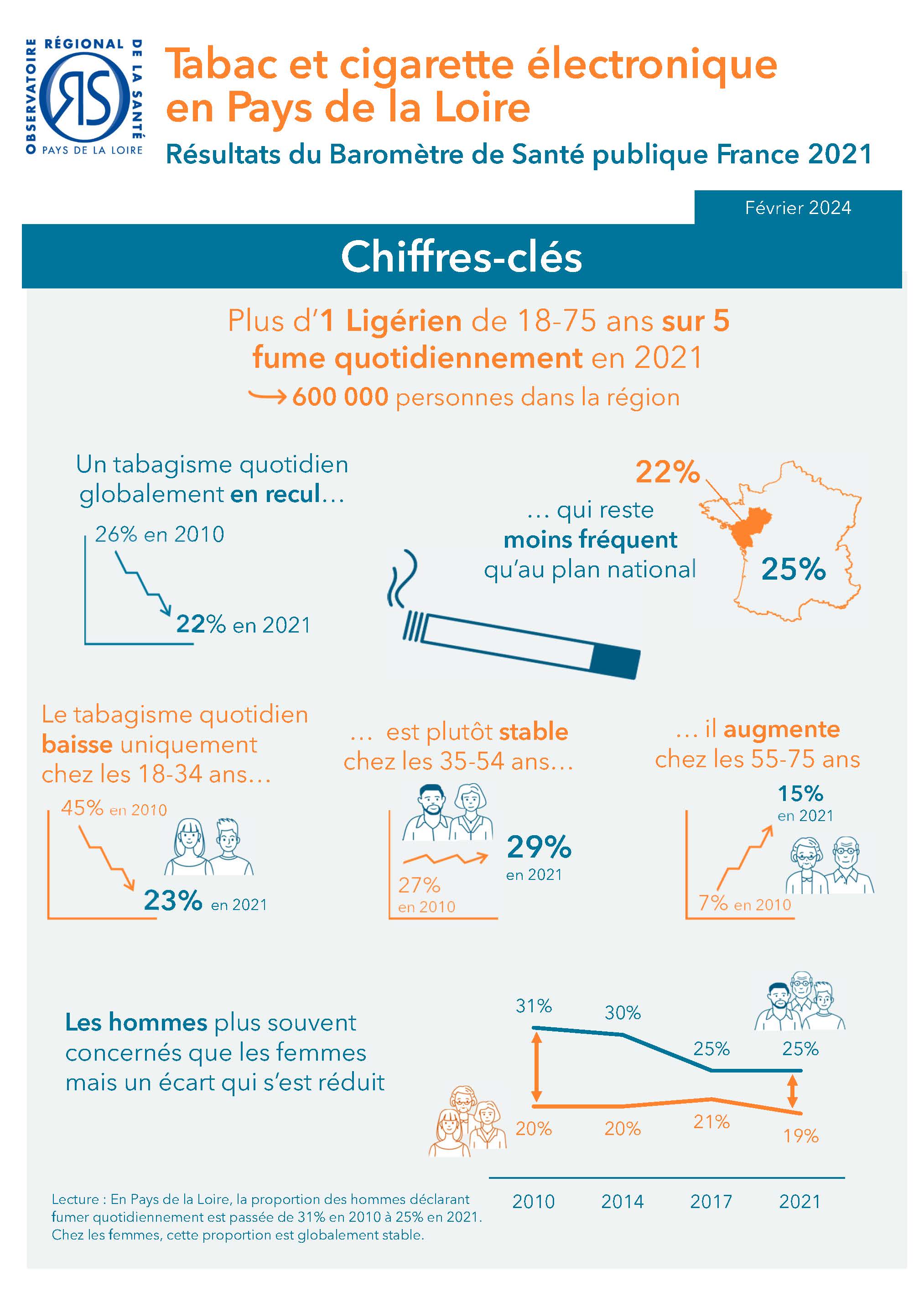 chiffres tabac pays de la loire